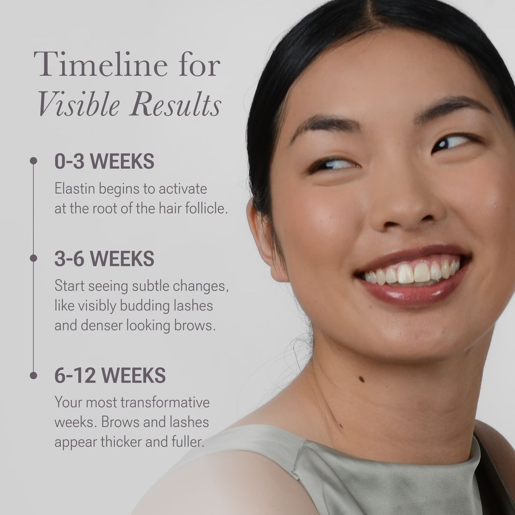 NULASTIN LASH and BROW Dual System